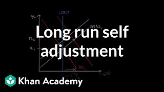 Long run self adjustment  AP Macroeconomics  Khan Academy [upl. by Hedberg]