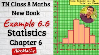 8th Maths  Example 66  Histogram  Statistics  Chapter 6  AlexMaths [upl. by Enilorak]