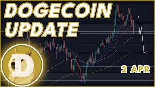 CRUCIAL MOMENT FOR DOGE🔥  DOGECOIN DOGE PRICE PREDICTION amp NEWS 2024 [upl. by Annoda]