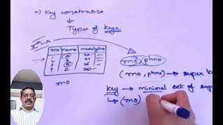 KEYS IN DBMS [upl. by Elime480]