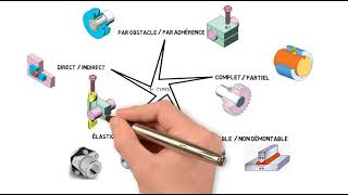 La fonction assemblage [upl. by Ramirol130]