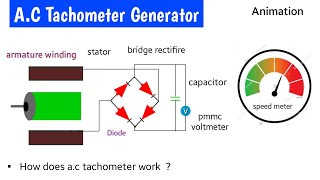 tachometer  ac tachometer generator  ac tachometer working principle  ac tachometer in hindi [upl. by Friend240]