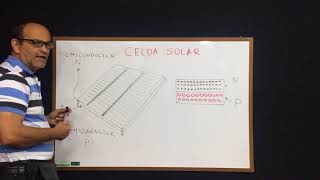 COMO FUNCIONA UN PANEL SOLAR FOTOVOLTAICO [upl. by Imeon]