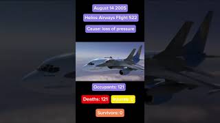 Helios Airways Flight 522 planecrash aviation sad viral shorts [upl. by Annerb920]