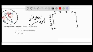 Find the adjacency matrix of the relation with each adjacency list representation Graph cannot copy [upl. by Jinny]