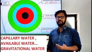 What is Hygroscopic Water Capillary Water amp Gravitational Water Field Capacity Wilting Point [upl. by Eta]