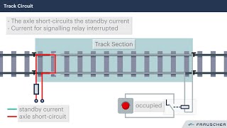 Railway Technology Track Circuit vs Axle Counters [upl. by Toscano516]