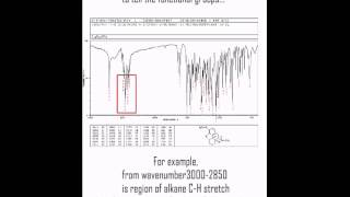 Analysis IR Spectra of Codeine [upl. by Hillary]