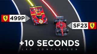 How FAST is an F1 car compared to a Hypercar  3D Analysis [upl. by Ira]