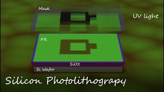 Basic Silicon Photolithography Animation [upl. by Nwonknu]