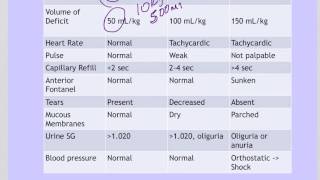 3 Fluids and Electrolytes M3 Dehydration Pediatrics part 1 [upl. by Stover]