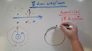 Amperes Law and the Curl Right Hand Rule [upl. by Enaerb764]