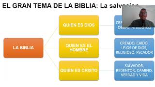 Como estudiar la Biblia Intro [upl. by Cyprian]