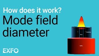 Mode Field Diameter  EXFO animated glossary of Fiber Optics [upl. by Ettenna328]