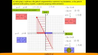 Przygotowanie do matury z funkcji liniowej  Matfiz24pl [upl. by Naut]