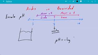 Acidez basicidad y escala de pH [upl. by Ilegna715]