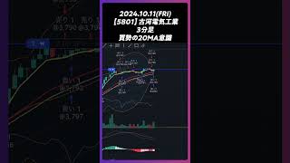 【5801】古河電気工業 買勢の20MA意識 trading 株 チャート分析 デイトレ 投資 個別株 [upl. by Hardie]