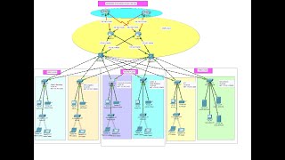 Company Network Design amp Implementation Using Cisco Packet Tracer  Enterprise Network Project 6 [upl. by Eryn269]