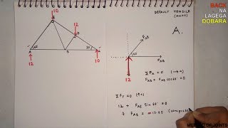 TRUSS  METHOD OF JOINTS IN 6 MINUTES [upl. by Adiv]