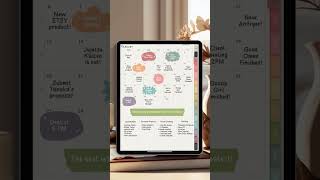 New 2025 Yume Techo Digital Planner planer digitalplanner journalingideas adhdteen journal [upl. by Selim]