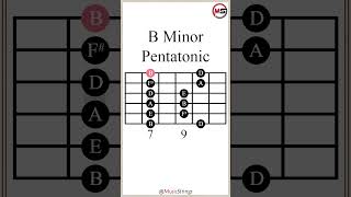 B Minor Pentatonic Scale guitarlesson [upl. by Taggart]