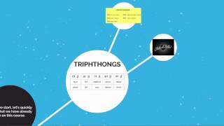 Triphthongs in English [upl. by Amlas]