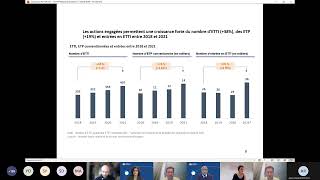 2 ans du Pacte ETTi  Intervention dEmmanuel MartinBlondet DGEFP [upl. by Gorski]