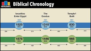 Biblical Chronology [upl. by Maitund]