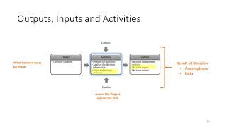 INCOSE ASEP Exam Tutorial  Video 18  Decision Management Process Chapter 53 [upl. by Donoho]