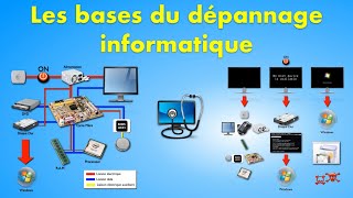 Les bases du dépannage informatique [upl. by Abigael75]