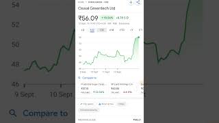 Oswal Greentech India happy stock ltd share tradinggroww money market trending viral [upl. by Jami173]