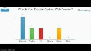 Mentimeter Live Result Demo [upl. by Hiasi]