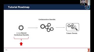 TUTORIAL Neural Contextual Bandits for Personalized Recommendation [upl. by Aubine474]