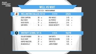 Wellington College 1st XI v Whitgift School 1st XI [upl. by Edijabab]