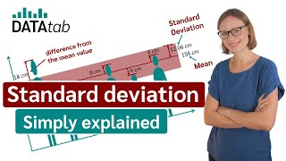 Standard deviation simply explained [upl. by Gordan]