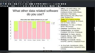 Calc Survey User Characteristics Usability and Future Enhancements  LibreOffice Conference 2021 [upl. by Sheelagh899]