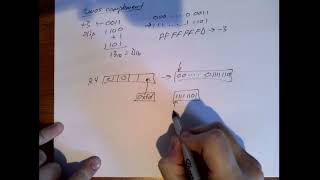 ARMv7 Assembly using GNU Assembler Sign Extension [upl. by Julietta503]