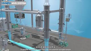 MVR Evaporator system [upl. by Curley534]