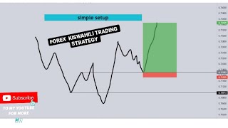 FOREX KISWAHILI TRADING STRATEGY SEASON 1 [upl. by Eiro]