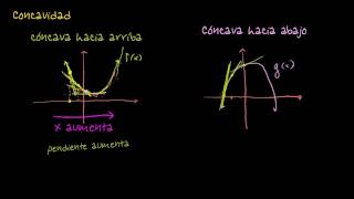 Intuición en concavidad y puntos de inflexión [upl. by Aryaz]