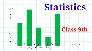 Statistics basic class9  tally mark  bar graph  histogram graph  frequency graph [upl. by Peskoff618]