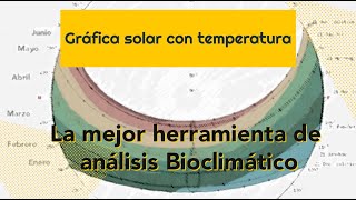 ¡¡La mejor Herramienta de análisis BIOCLIMÁTICO  Gráfica solar con Temperatura Carta solar [upl. by Hey]