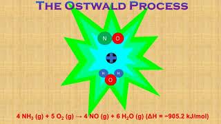 The Ostwald process [upl. by Ativet676]