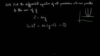 Q28 Find the differential equation of all parabolas with axis parallel to the axis of y [upl. by Nevur]