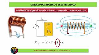 Clase 72 Conceptos basicos de electricidad para frigoristas [upl. by Venn]