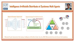 Part 1 Intelligence Artificielle Distribuée et Systèmes Multi Agents  Introduction [upl. by Yenruogis]