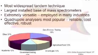 The Fundamentals of GCMS Part 1 [upl. by Marabel]