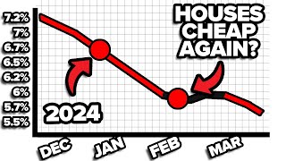 Will Rates Dropping Really Make Houses Affordable Again [upl. by Nawud36]