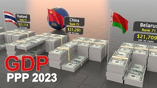 GDP Per Capita 2023  Richest Country GDP PPP  Updated  192 Countries [upl. by Eyk230]