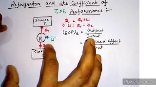 Refrigerator and its Coefficient of Performance [upl. by Teragramyram]